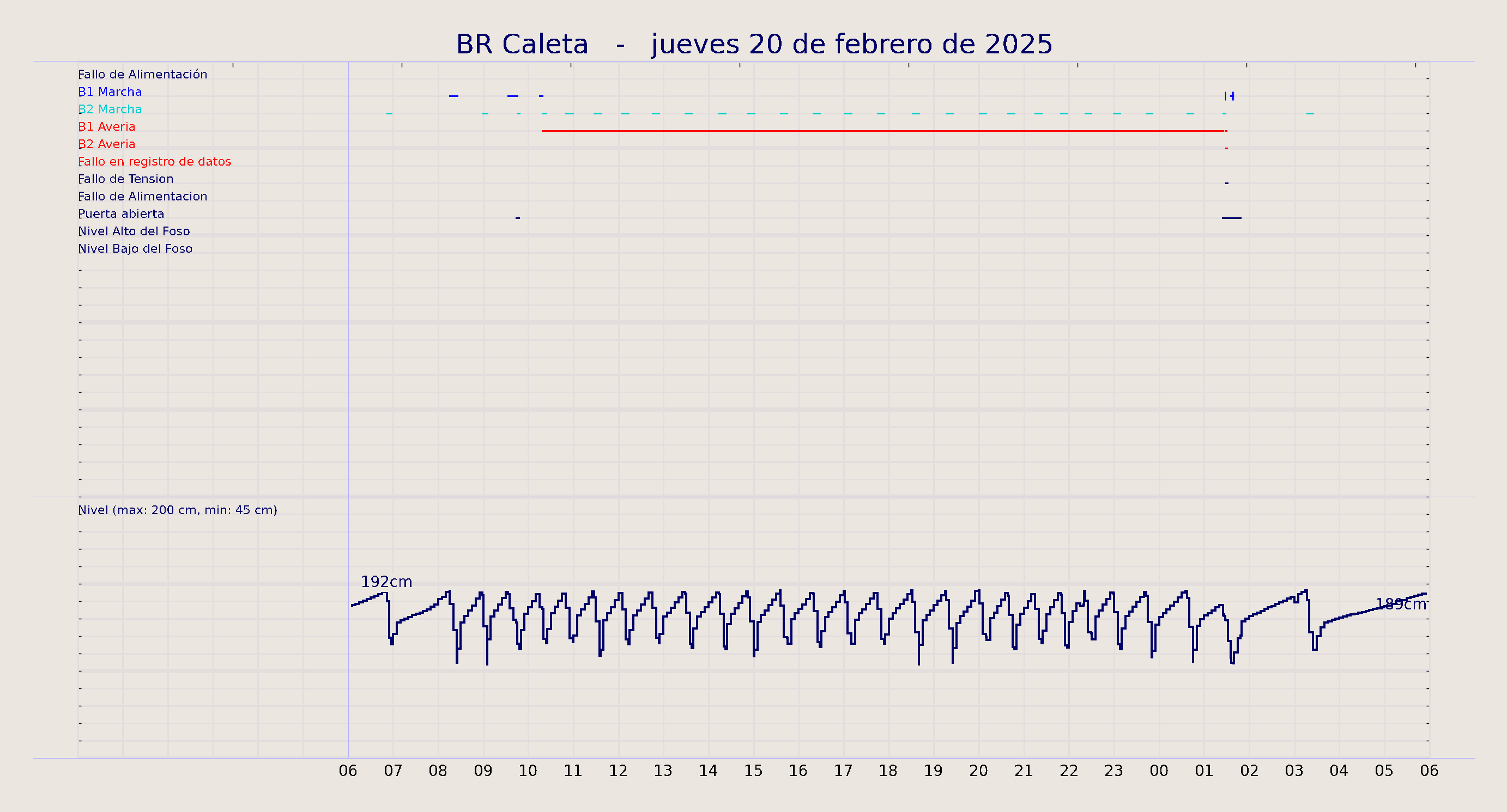 ../../imagenes/vid/2025/BR Caleta/2025-02-20 BR Caleta.png